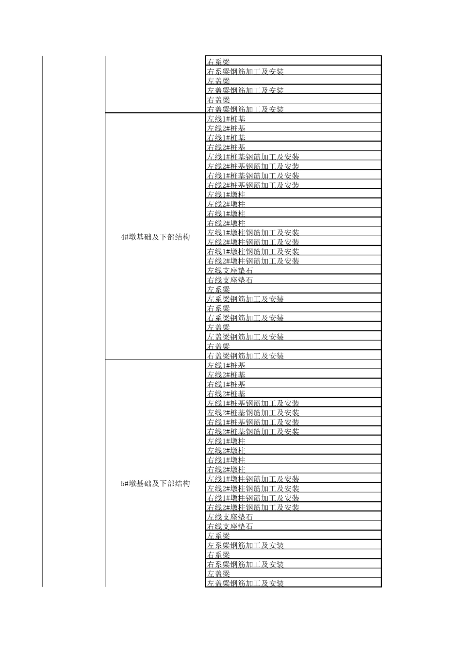 桥梁分部分项工程划分_第3页