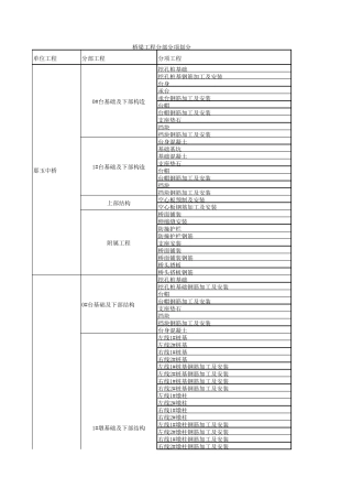 桥梁分部分项工程划分