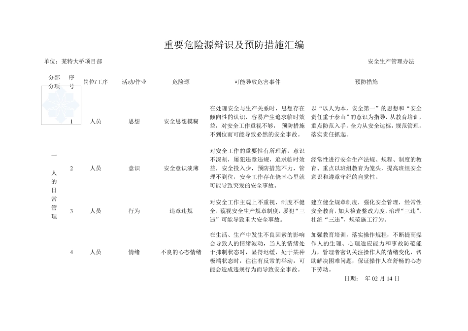 桥梁危险源清单及预防措施_第2页