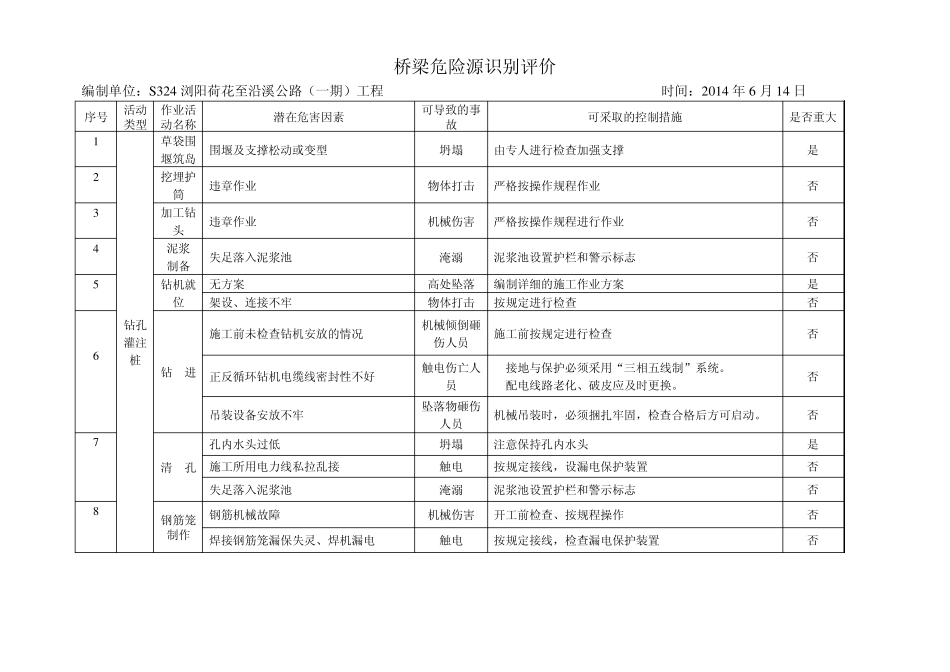 桥梁危险源识别_第1页