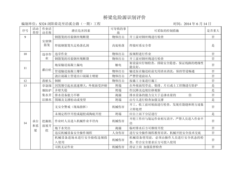 桥梁危险源识别_第2页