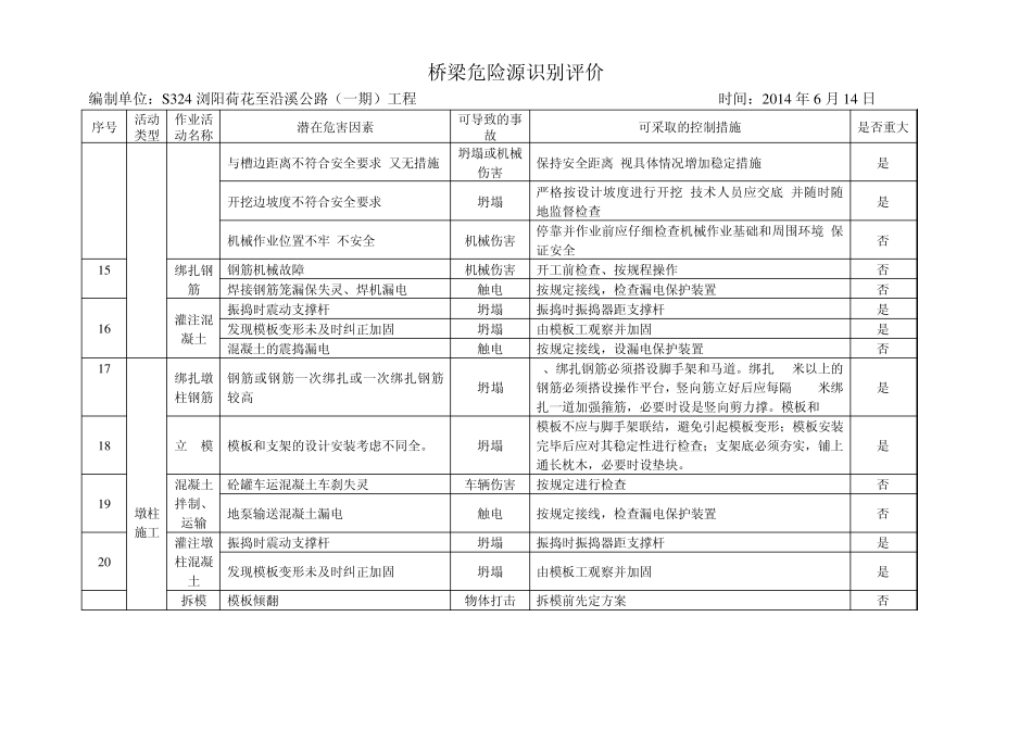 桥梁危险源识别_第3页