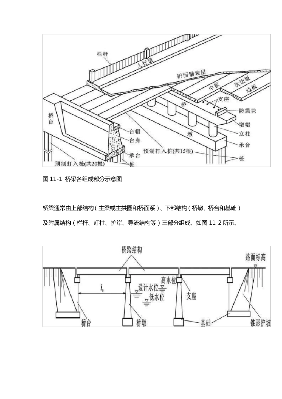 桥梁图纸识读基础_第2页
