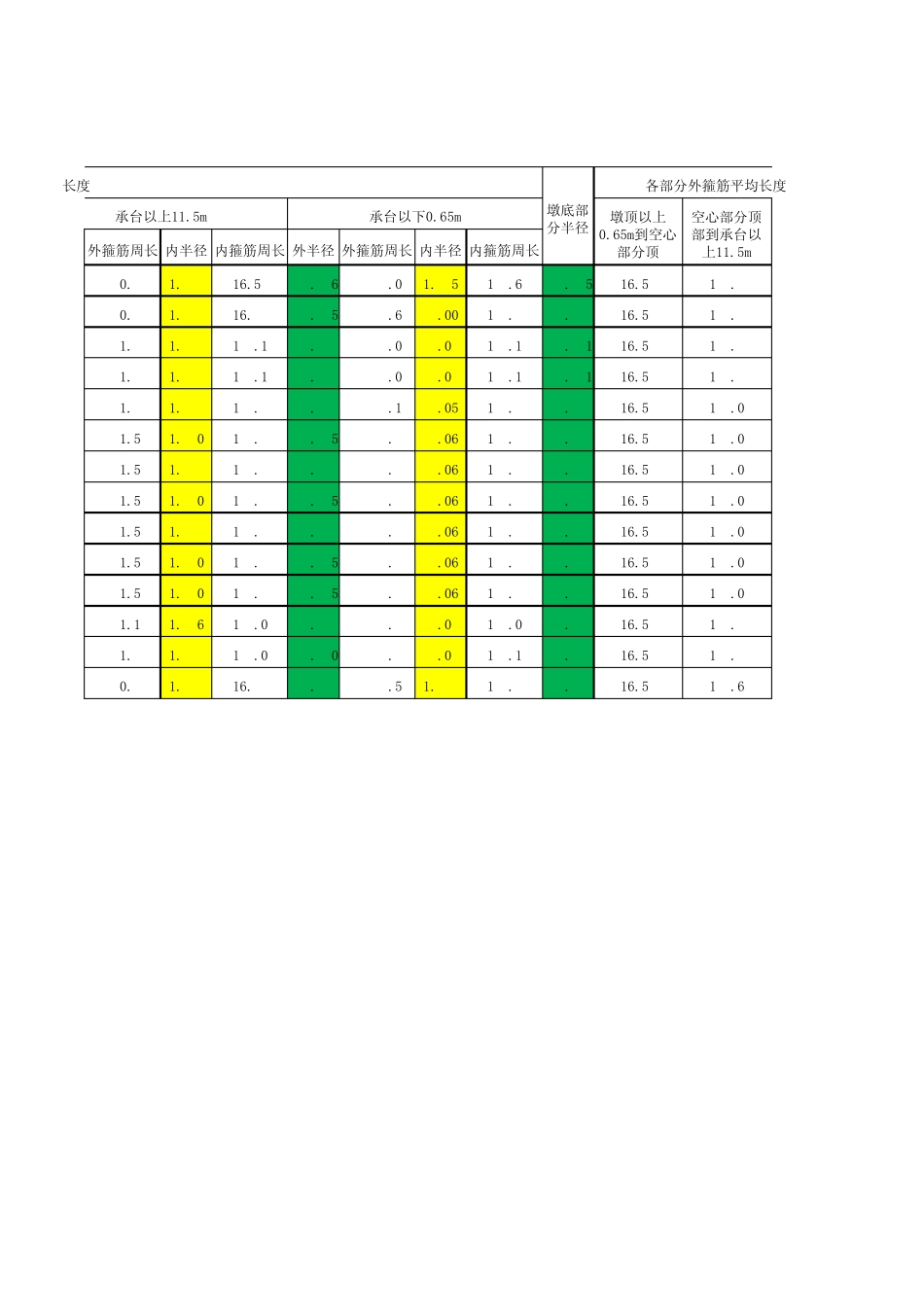 桥梁墩身钢筋工程量计算表_第2页