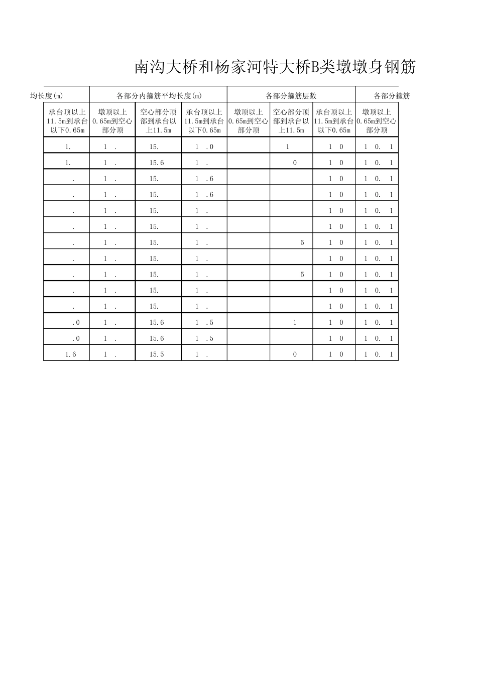 桥梁墩身钢筋工程量计算表_第3页