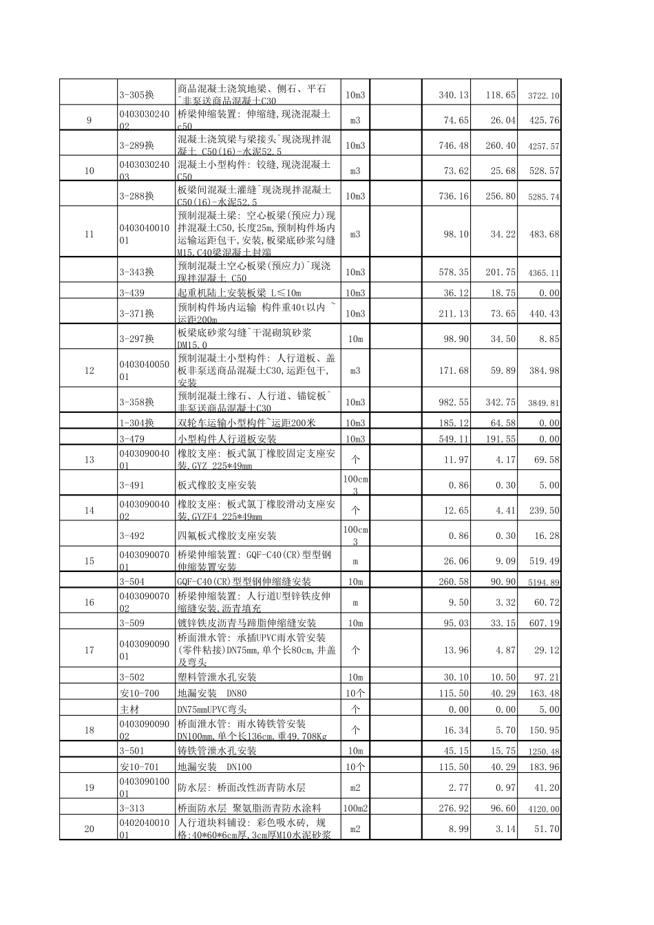 桥梁定额计价计算表_第2页