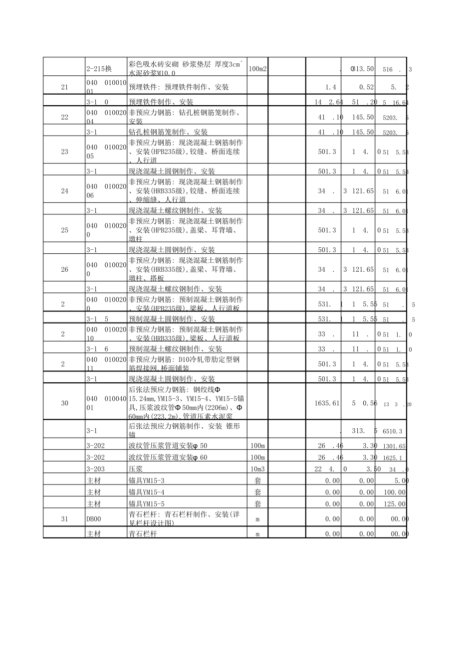 桥梁定额计价计算表_第3页