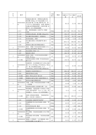 桥梁定额计价计算表