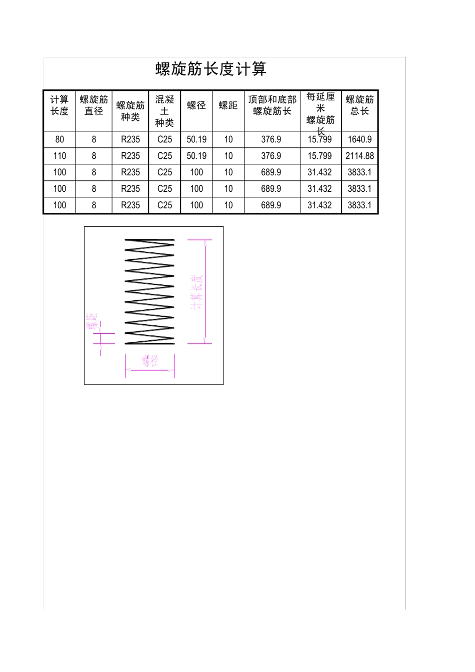 桥梁小工具计算_第1页