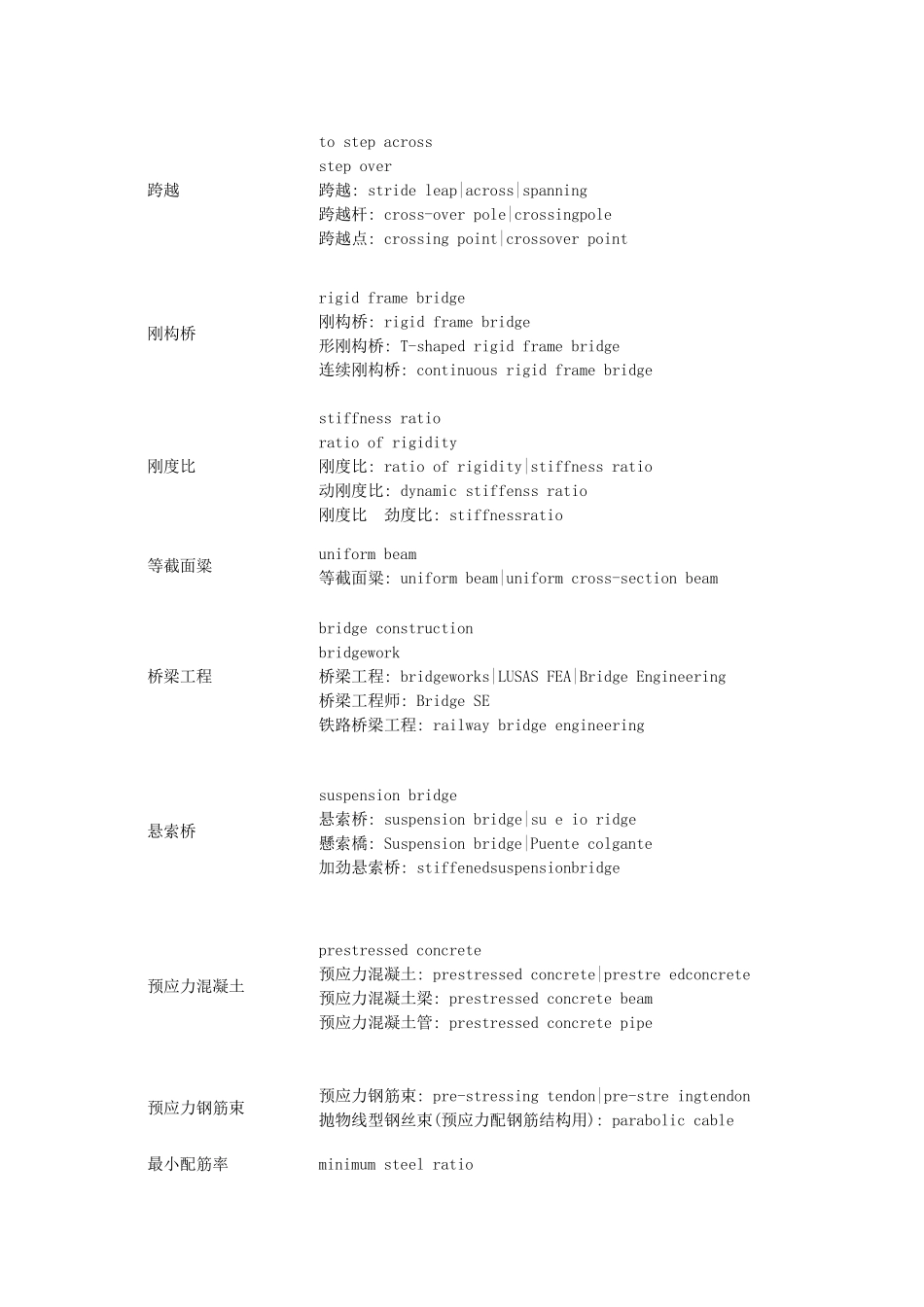 桥梁工程专业词汇(中英对照)_第2页