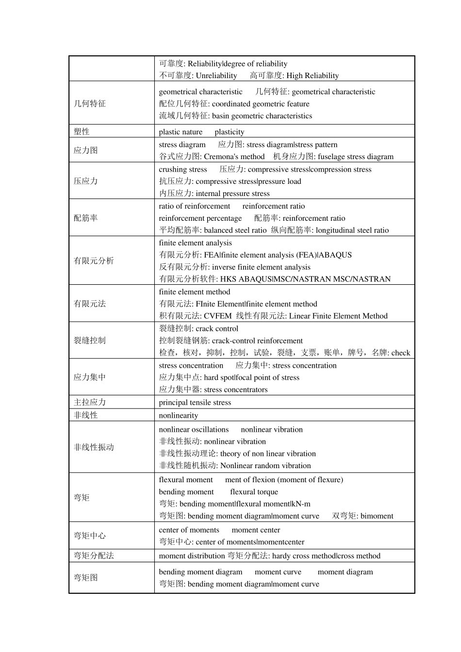 桥梁工程专业英语_第3页