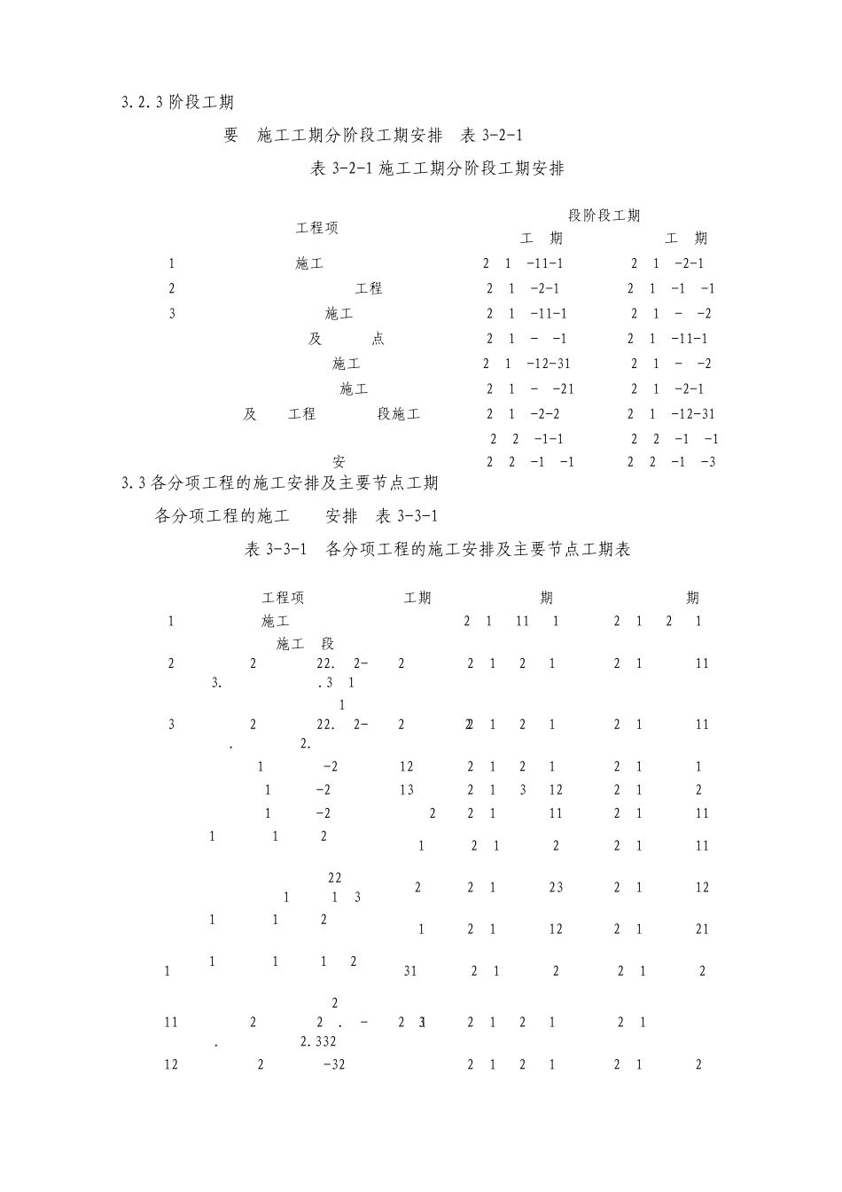 桥梁工程主要项目施工进度指标_第1页