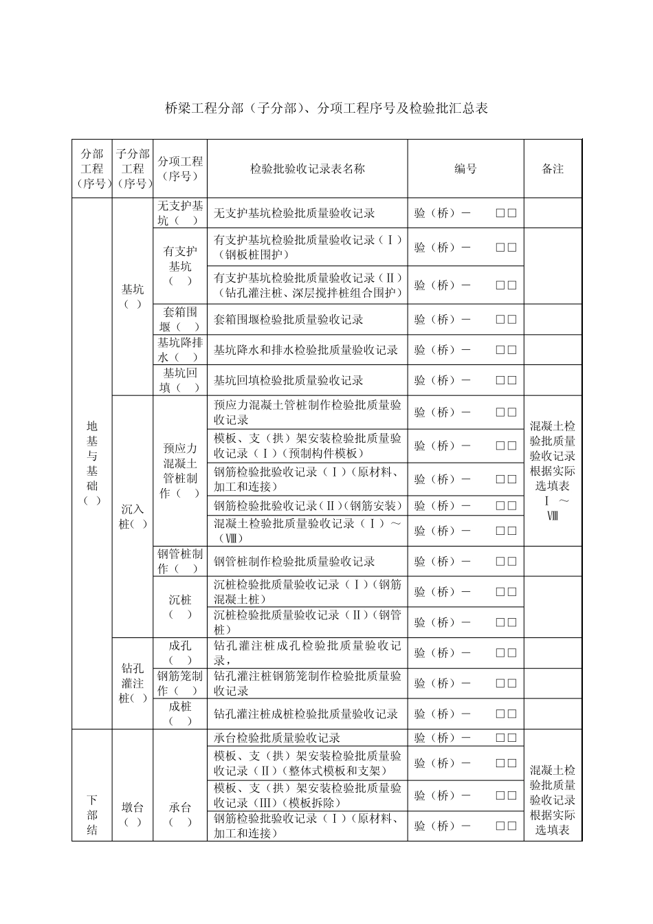 桥梁工程分部(子分部)、分项工程序号及检验批汇总表_第1页