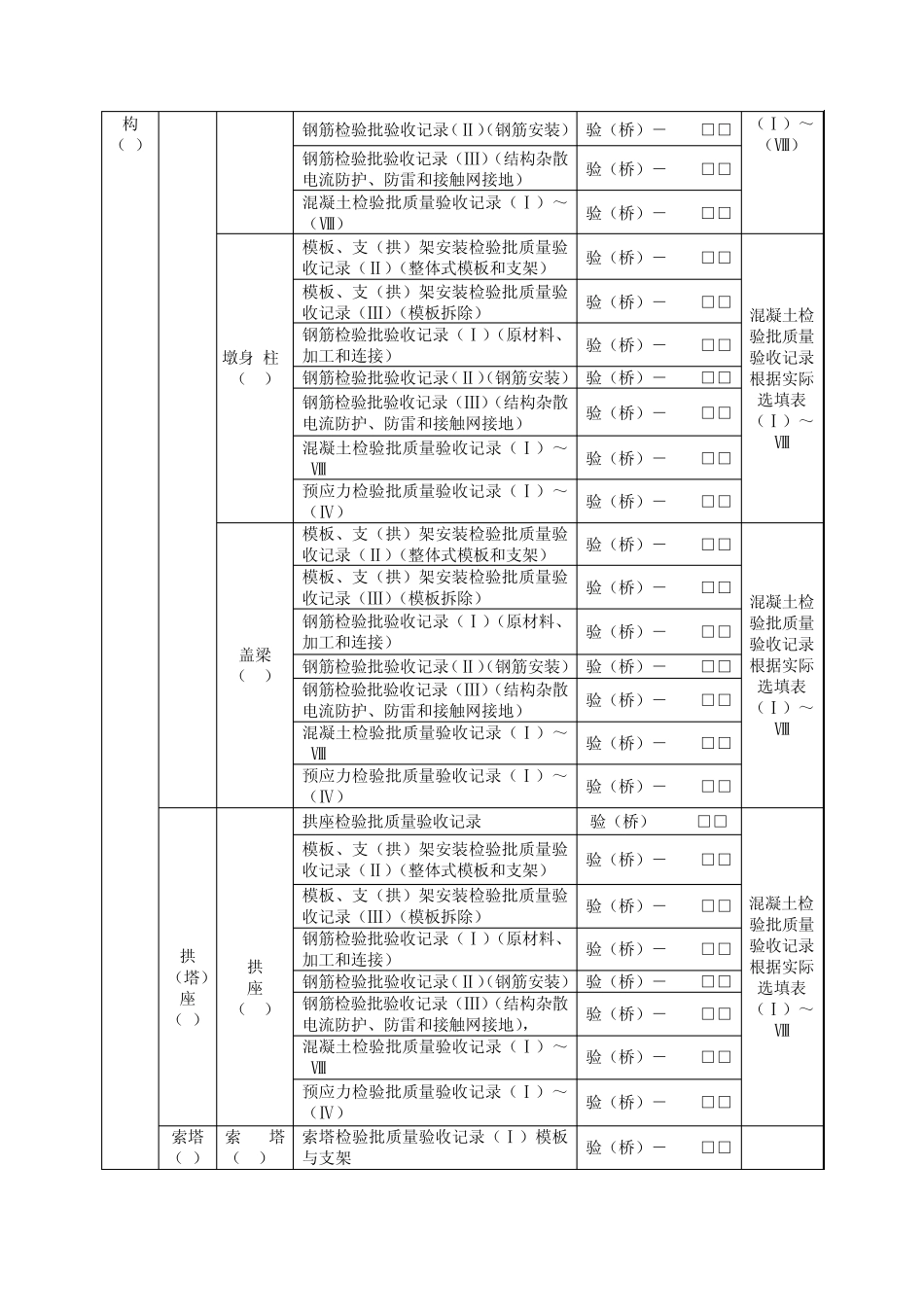 桥梁工程分部(子分部)、分项工程序号及检验批汇总表_第2页