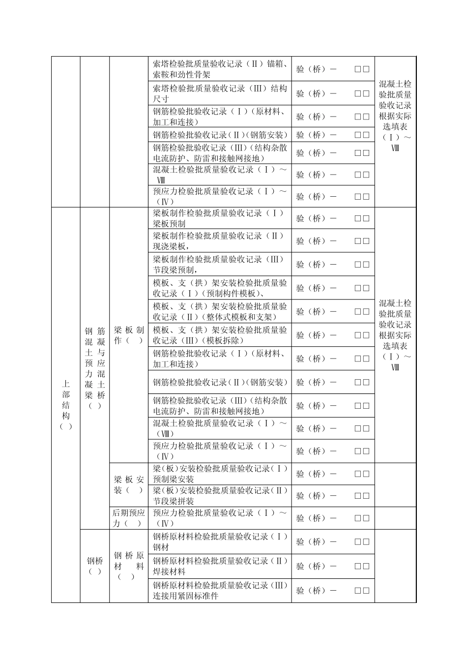 桥梁工程分部(子分部)、分项工程序号及检验批汇总表_第3页