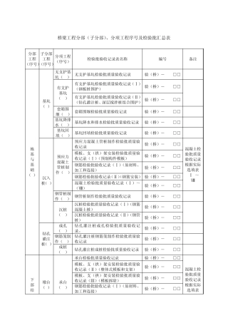 桥梁工程分部(子分部)、分项工程序号及检验批汇总表