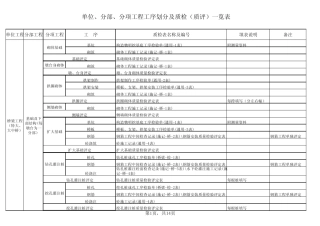 桥梁工程分部、分项、工序划分