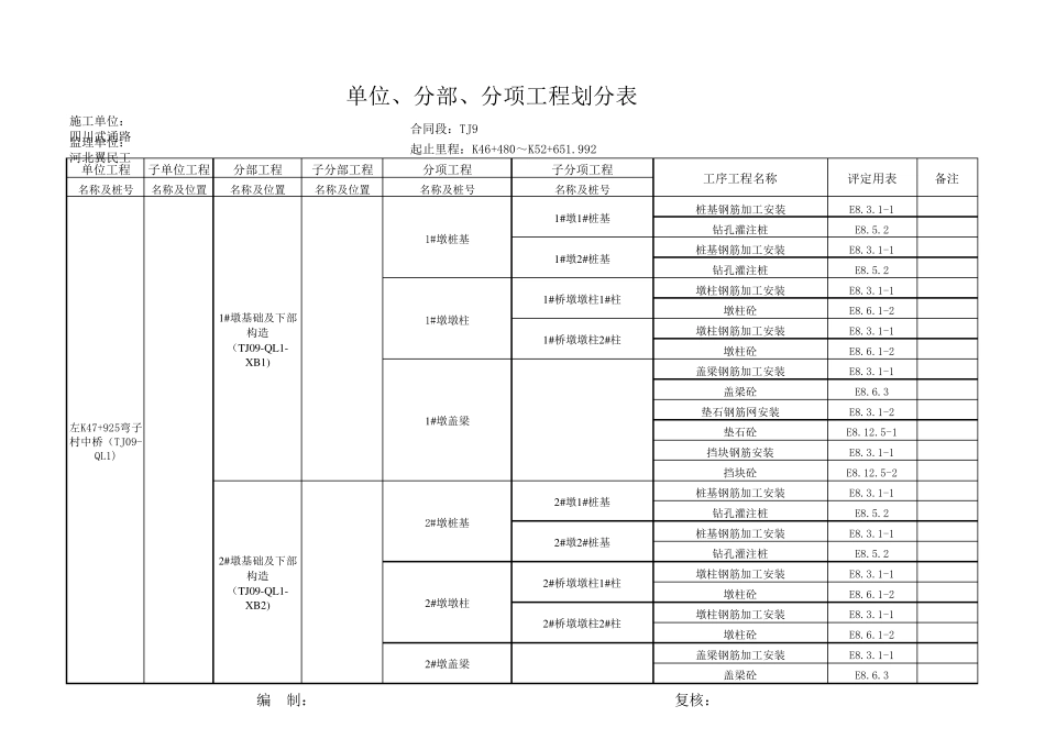 桥梁工程分部分项划分_第2页