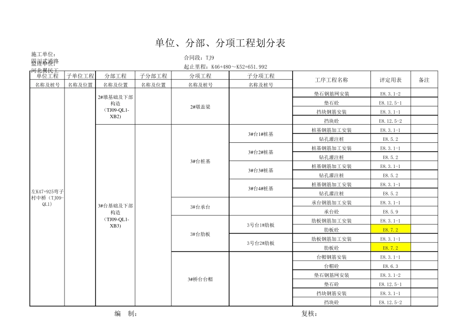 桥梁工程分部分项划分_第3页