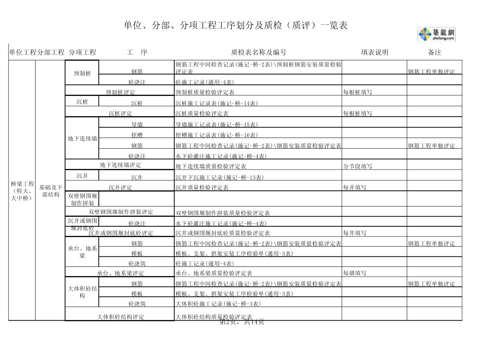 桥梁工程分部分项工程划分_第2页