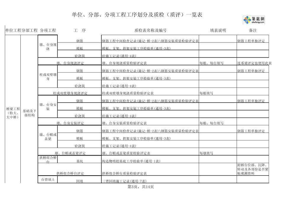 桥梁工程分部分项工程划分_第3页