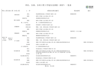 桥梁工程分部分项工程划分