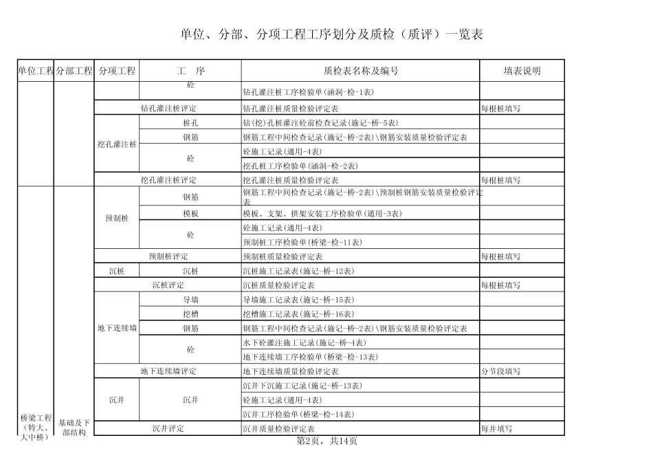 桥梁工程划分_第2页