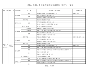 桥梁工程划分
