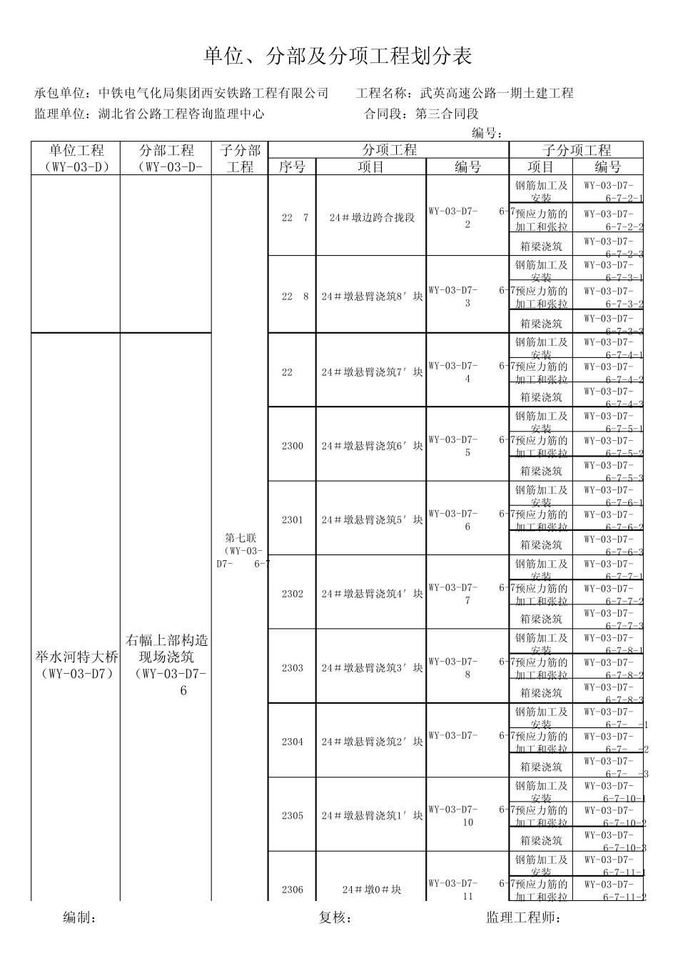 桥梁工程单位、分部、分项工程划分_第2页