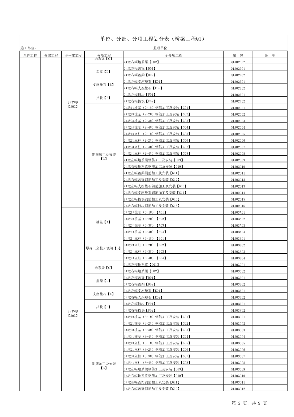 桥梁工程单位、分部、分项工程划分表(实例)_第2页