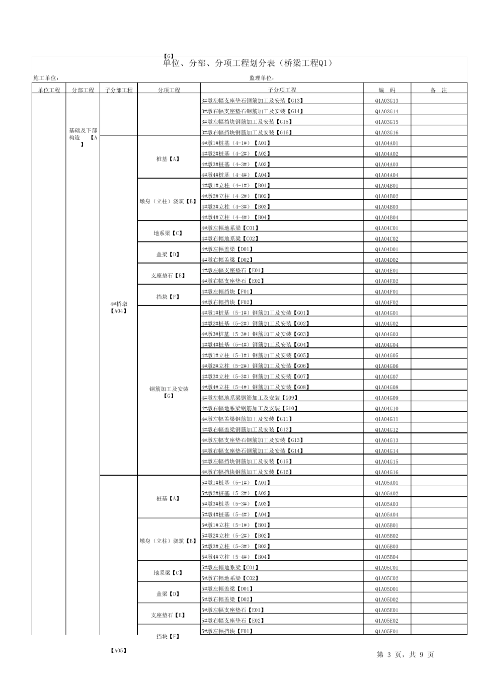 桥梁工程单位、分部、分项工程划分表(实例)_第3页