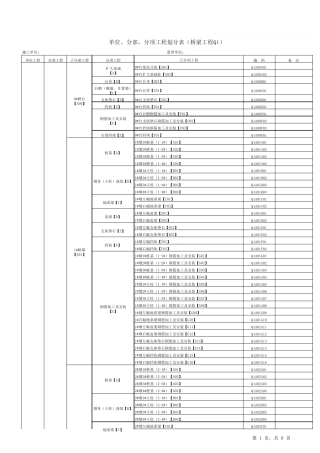桥梁工程单位、分部、分项工程划分表(实例)