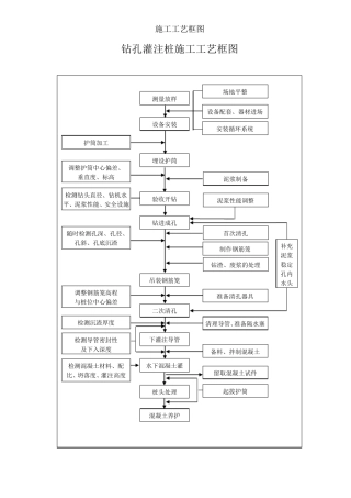 桥梁工程施工工艺流程图汇总