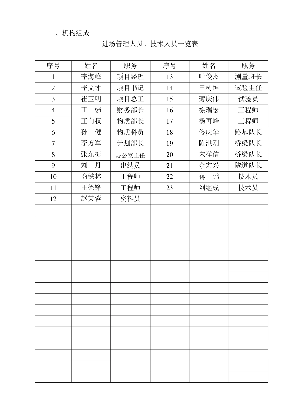 桥梁工程施工总结报告_第2页