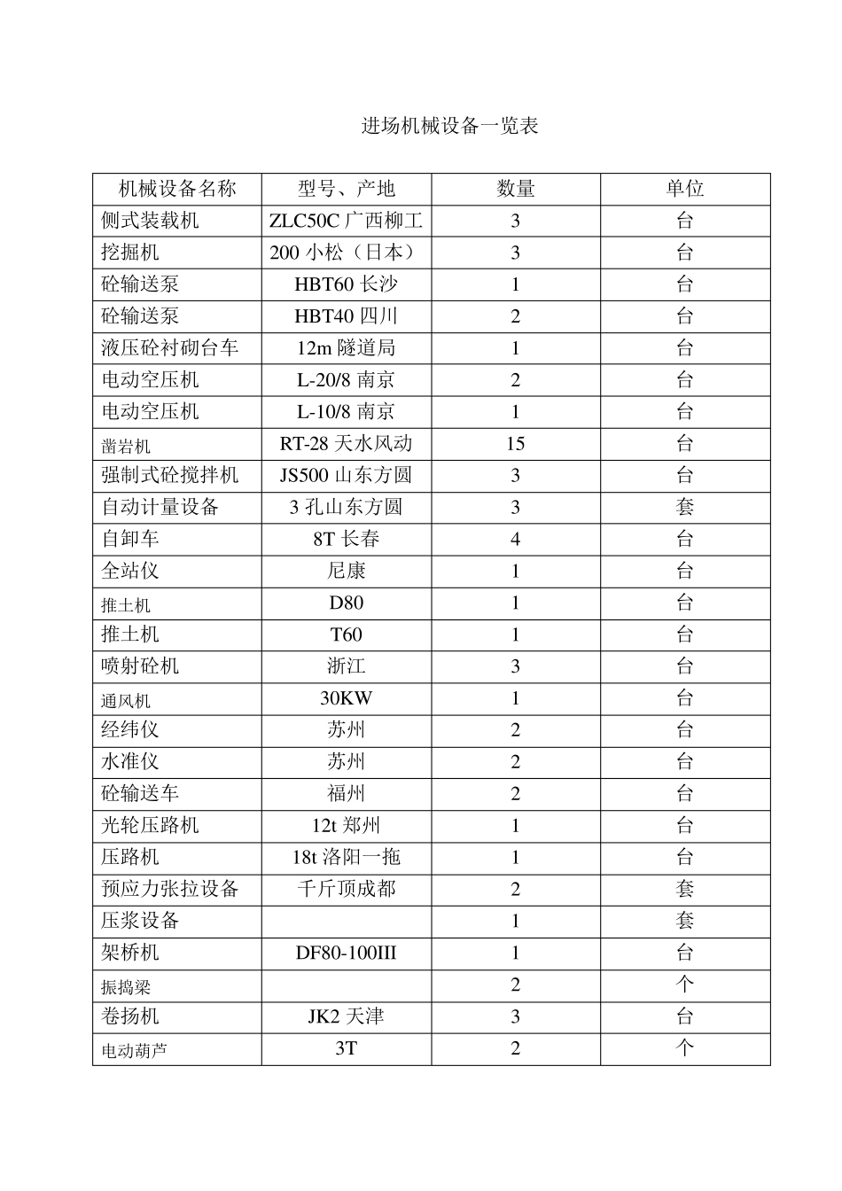 桥梁工程施工总结报告_第3页