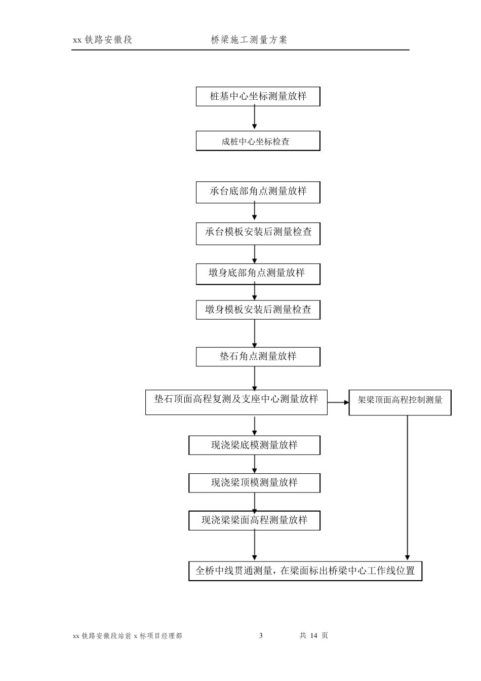 桥梁工程测量方案_第3页