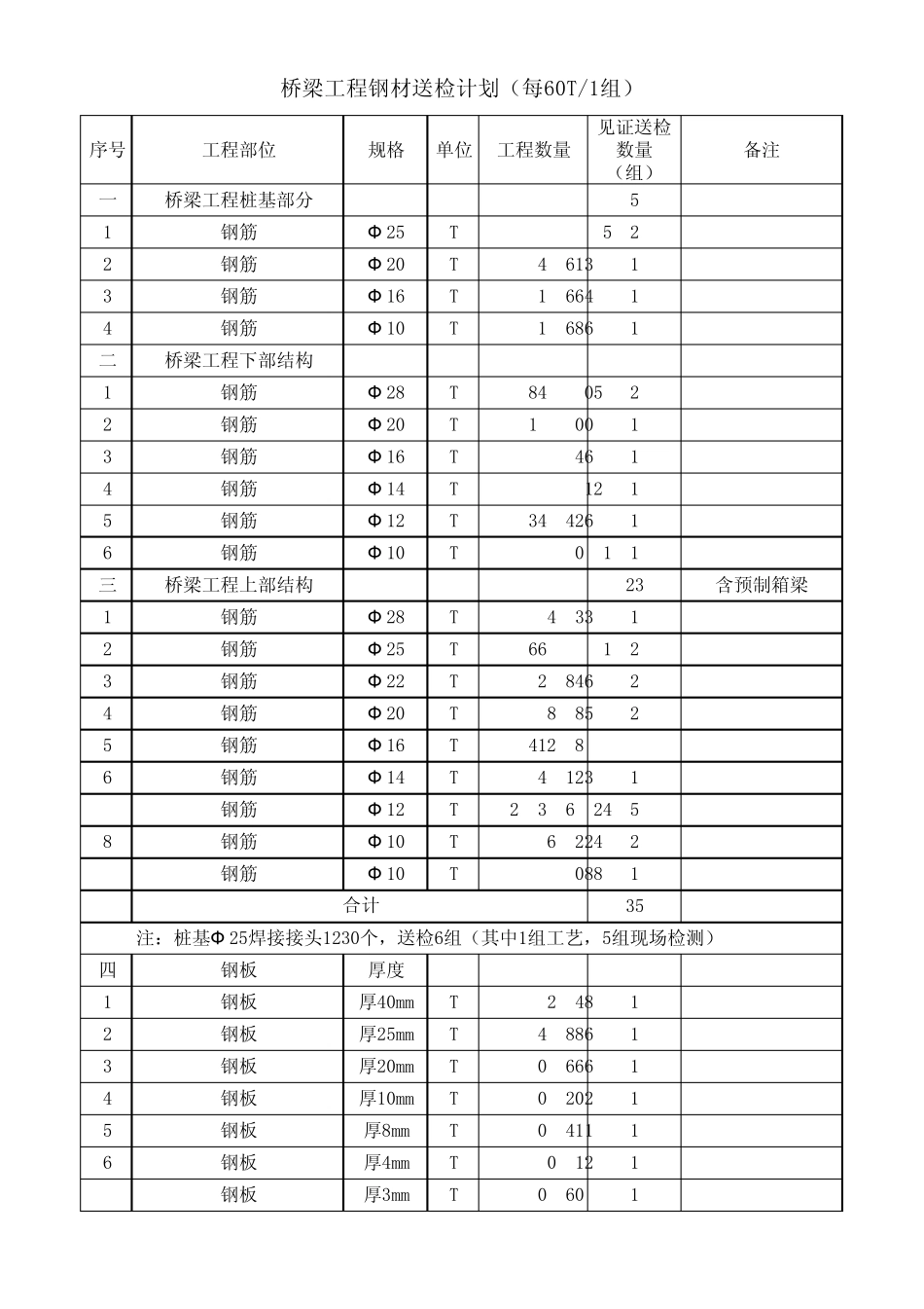 桥梁工程见证送检计划_第1页