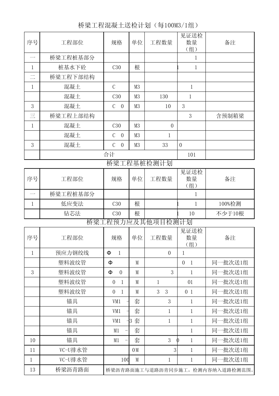 桥梁工程见证送检计划_第2页