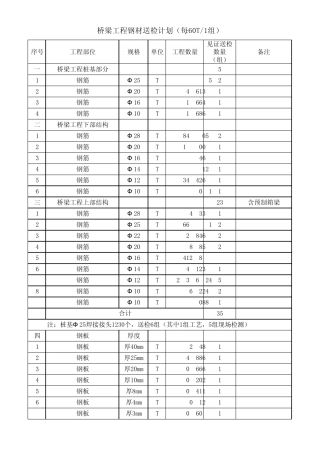 桥梁工程见证送检计划