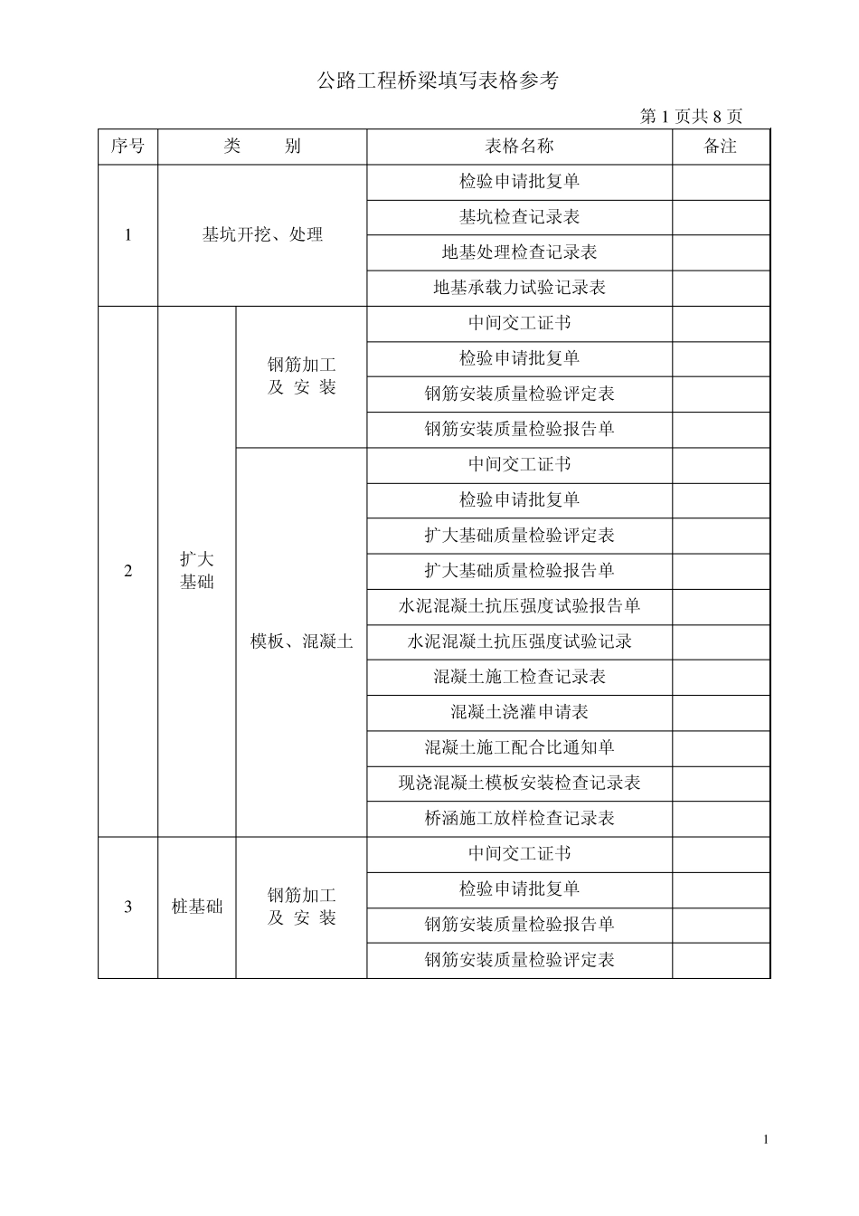 桥梁工程资料填写表格参考1_第1页