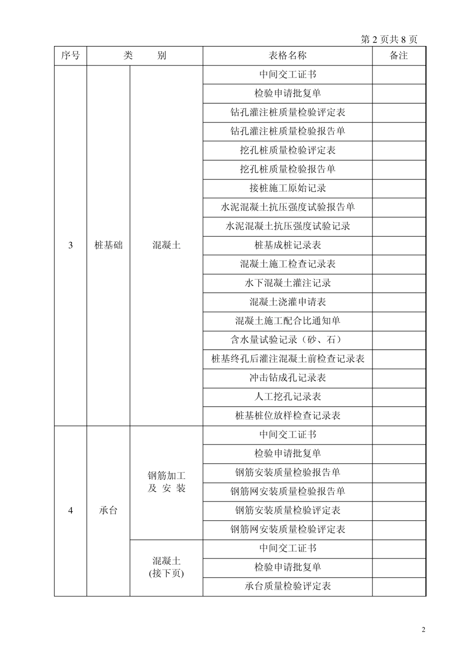 桥梁工程资料填写表格参考1_第2页
