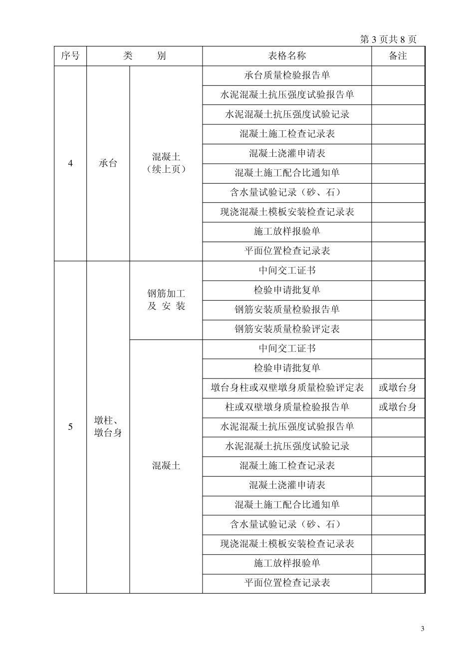 桥梁工程资料填写表格参考1_第3页