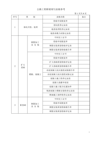 桥梁工程资料填写表格参考1