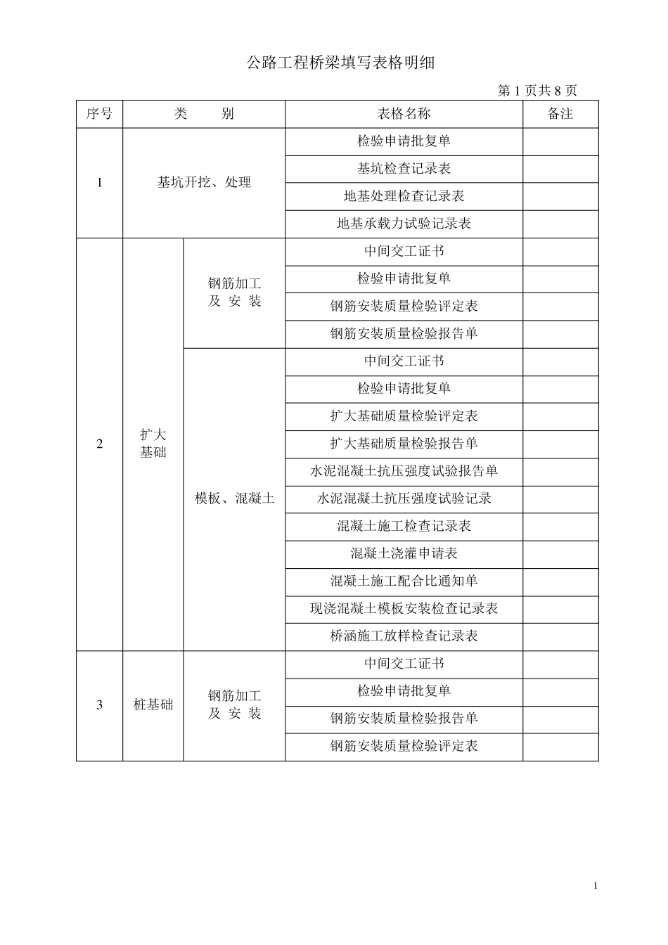 桥梁工程资料填写表格明细_第1页