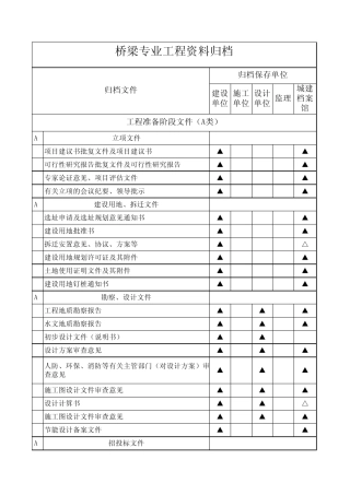 桥梁工程资料归档目录