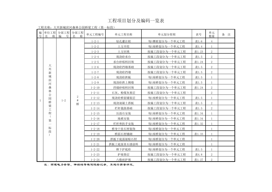 桥梁工程项目划分_第2页