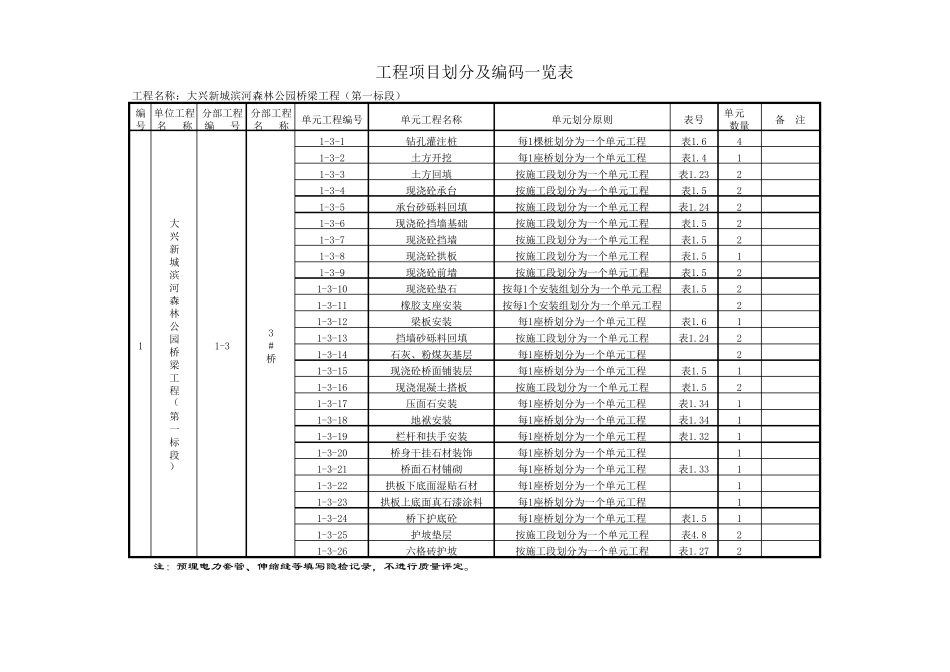 桥梁工程项目划分_第3页