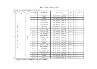 桥梁工程项目划分