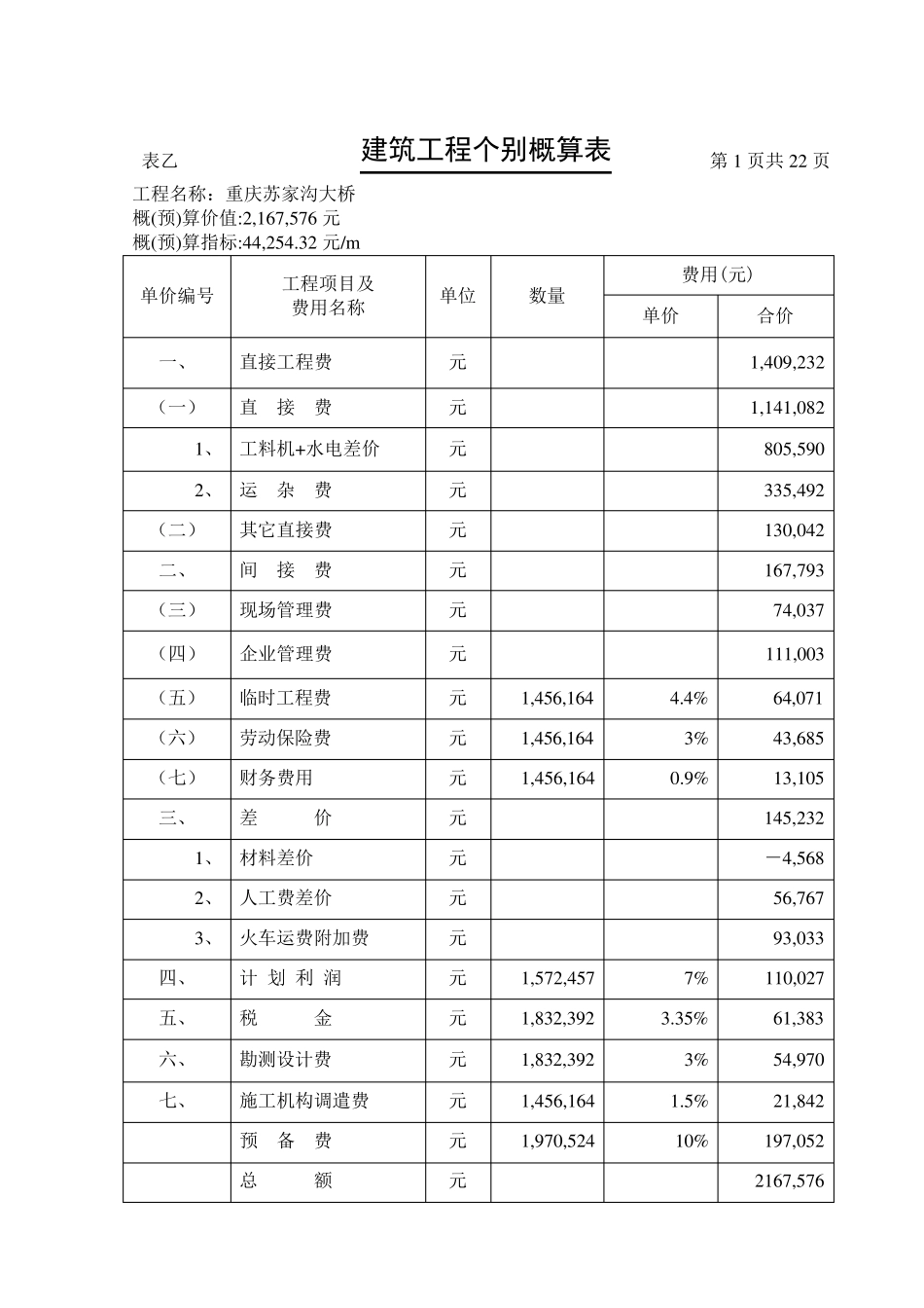 桥梁工程预算实例_第2页