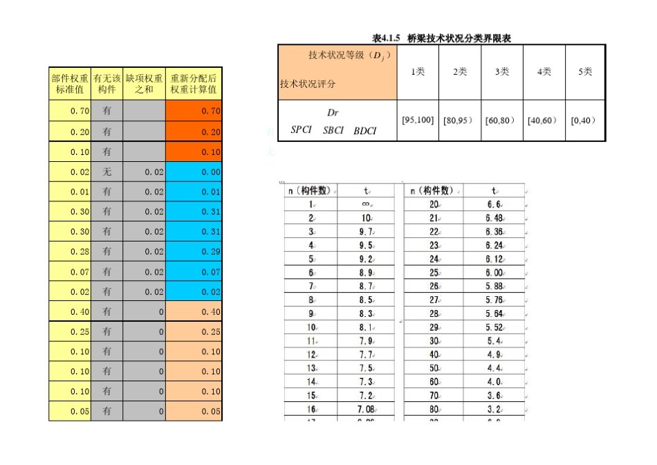 桥梁技术状况评定计算表_第3页